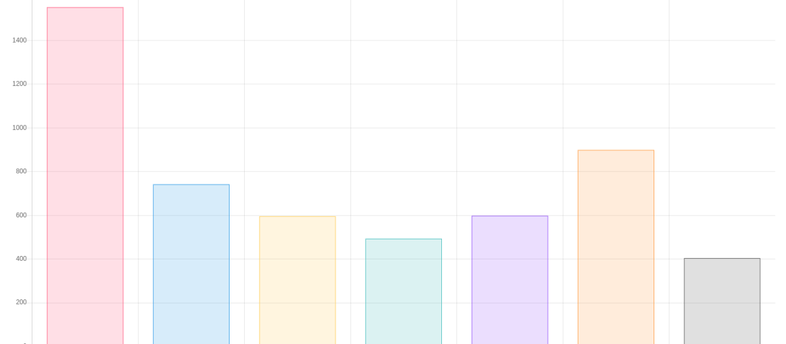 grafico